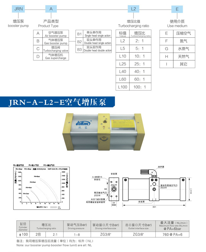 小2倍空氣增壓泵產品型號選型規(guī)格參數資料