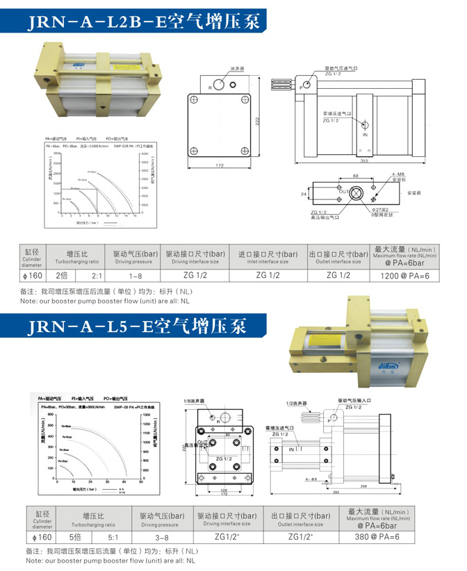大2倍及5倍空氣增壓泵產品型號選型規(guī)格參數資料