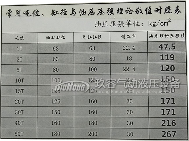 增壓缸工作增加多少壓力與氣源壓力、氣缸半徑、輸入氣源壓力大小、油缸半徑、增壓桿半徑的關(guān)系