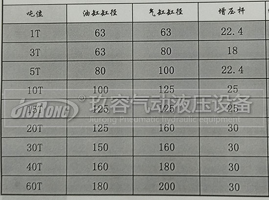 玖容增壓缸廠家的油缸直徑、前桿直徑、氣缸直徑對照表